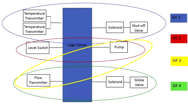 整套SIS系統(tǒng)的構(gòu)成 整套SIS系統(tǒng)的構(gòu)成