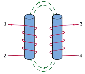 兩線圈產(chǎn)生的磁通量一致 兩線圈產(chǎn)生的磁通量一致
