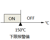 沒有設(shè)置報(bào)警回差的下限報(bào)警示意圖