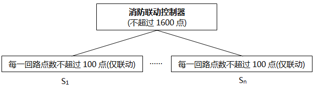 消防聯(lián)動(dòng)控制器 消防聯(lián)動(dòng)控制器