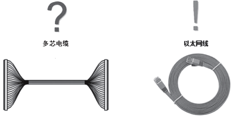 配線柜與控制系統I/O模件之間采用以太網通信 配線柜與控制系統I/O模件之間采用以太網通信