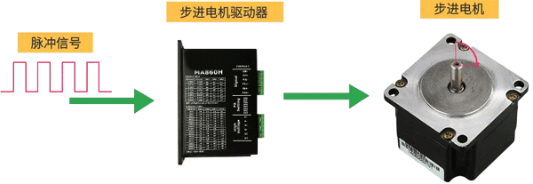 步進(jìn)電機(jī) 步進(jìn)電機(jī)