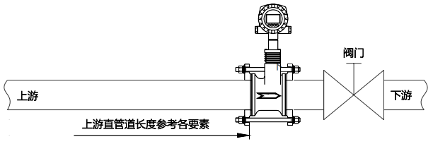 對于DN80及以上口徑規(guī)格將流量計安裝于調(diào)節(jié)閥上游 對于DN80及以上口徑規(guī)格將流量計安裝于調(diào)節(jié)閥上游