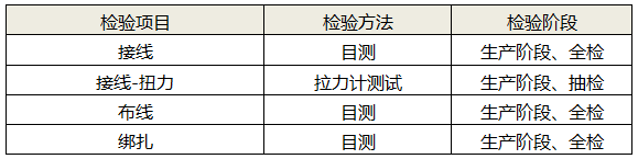 接線、布線及綁扎檢測