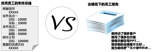 年終總結(jié)說(shuō)業(yè)務(wù)亮點(diǎn) 年終總結(jié)說(shuō)業(yè)務(wù)亮點(diǎn)