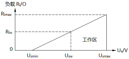 負(fù)載局限圖 負(fù)載局限圖