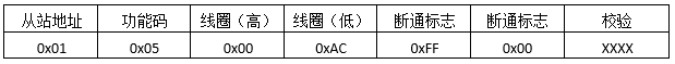 預置單線圈發(fā)送報文格式