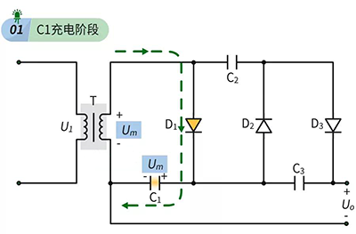 倍壓整流電路C1充電階段 倍壓整流電路C1充電階段