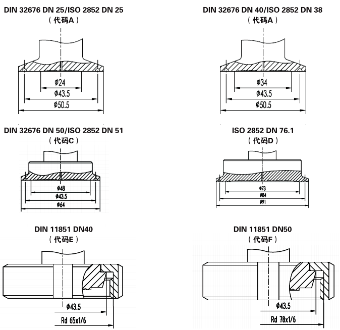 衛生型壓力變送器過程連接 衛生型壓力變送器過程連接