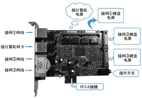 物理隔離卡構(gòu)成 物理隔離卡構(gòu)成