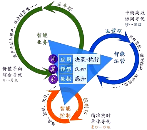 不同時間周期系統的融合 不同時間周期系統的融合