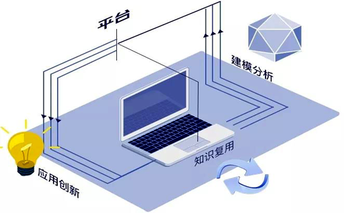 平臺(tái)體系是工業(yè)互聯(lián)網(wǎng)中樞 平臺(tái)體系是工業(yè)互聯(lián)網(wǎng)中樞
