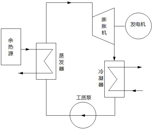 余熱發(fā)電示意圖 余熱發(fā)電示意圖