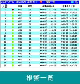 SWP-ASR200報警一覽 SWP-ASR200報警一覽