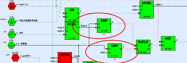 轉(zhuǎn)速超過3090rpm，OPC動作，小于3060rpm后動作信號被復位