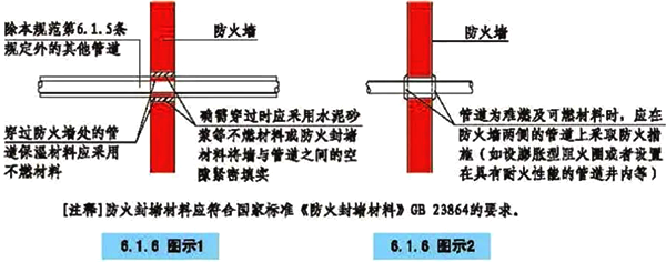 GB 23864-2009及XG1-2012第1號(hào)修改單的要求 GB 23864-2009及XG1-2012第1號(hào)修改單的要求