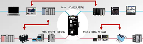 NX-SVG系統(tǒng)構(gòu)成 NX-SVG系統(tǒng)構(gòu)成