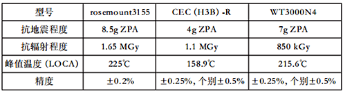 將各企業(yè)最優(yōu)產(chǎn)品進行對比 將各企業(yè)最優(yōu)產(chǎn)品進行對比