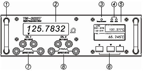 標準鉑電阻溫度計溫度表正面示意圖