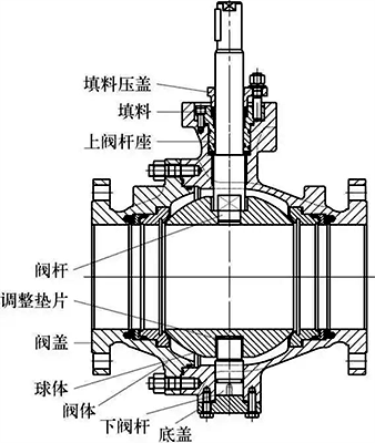 開關球閥結構形式示意 開關球閥結構形式示意