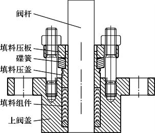 碟簧安裝示意 碟簧安裝示意