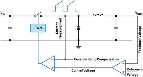 電流模式穩壓器的基本工作原理 電流模式穩壓器的基本工作原理