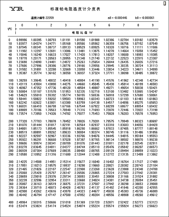 標(biāo)準(zhǔn)鉑電阻溫度計(jì)分度表()0-419.527℃范圍 標(biāo)準(zhǔn)鉑電阻溫度計(jì)分度表()0-419.527℃范圍