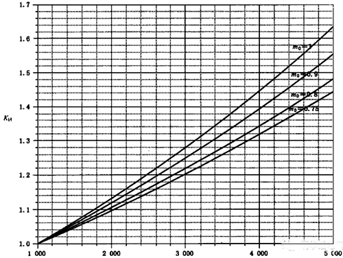 外絕緣強度海拔校正因數