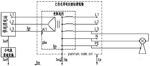 高壓為小電流接地、低壓為TN-S系統 高壓為小電流接地、低壓為TN-S系統
