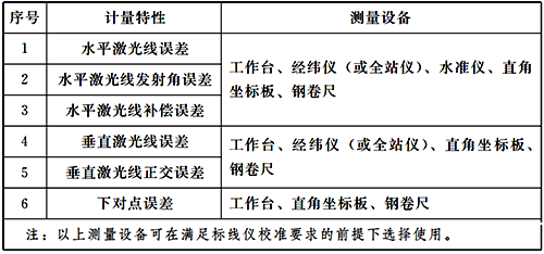 激光標(biāo)線儀的計量特性