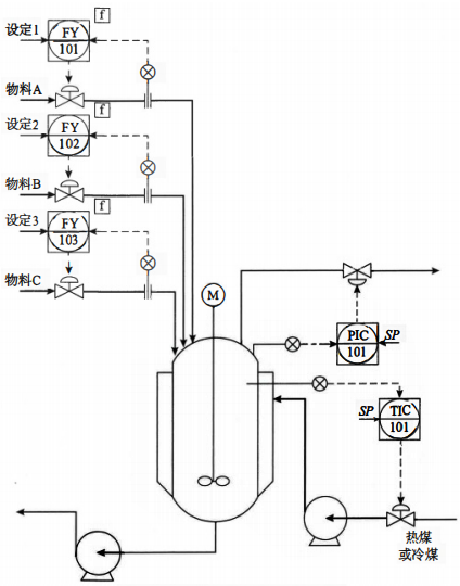 間歇過程控制是根據半連續、半間歇、全間歇生產過程的控制模型及流程特點要求,采用合適結構的控制系統,來完成生產中工藝參數的監控與操作 間歇過程控制是根據半連續、半間歇、全間歇生產過程的控制模型及流程特點要求,采用合適結構的控制系統,來完成生產中工藝參數的監控與操作
