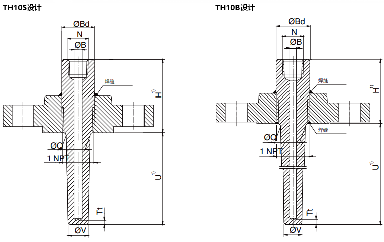 錐形固定法蘭式溫度計套管結構圖 錐形固定法蘭式溫度計套管結構圖