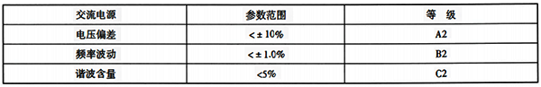 設(shè)備運(yùn)行所需要的用電條件參數(shù)等級(jí)示例 設(shè)備運(yùn)行所需要的用電條件參數(shù)等級(jí)示例