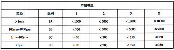 懸浮物類別及等級(jí) 懸浮物類別及等級(jí)