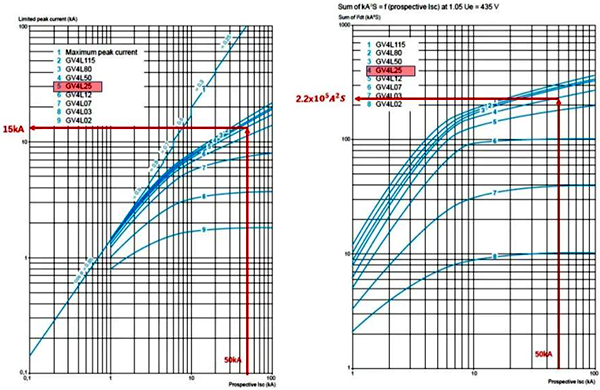 GV4L斷路器參數(shù) GV4L斷路器參數(shù)