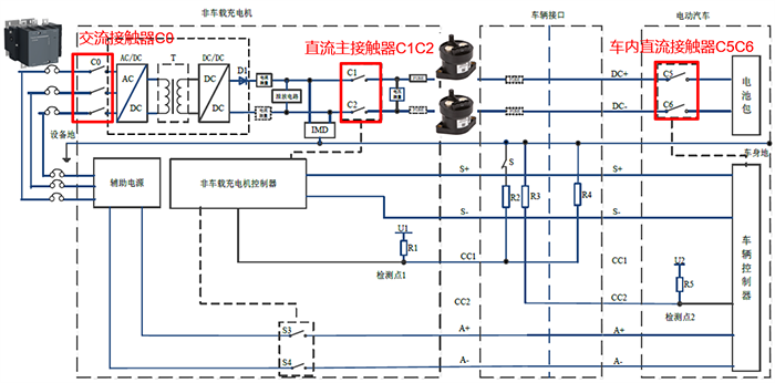 直流充電的的電氣架構圖 直流充電的的電氣架構圖