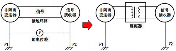 利用信號隔離器消除接地環路影響 利用信號隔離器消除接地環路影響