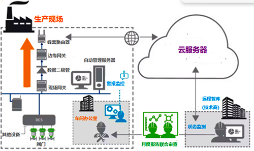 遠(yuǎn)程智庫(kù)數(shù)據(jù)檢測(cè)分析方案 遠(yuǎn)程智庫(kù)數(shù)據(jù)檢測(cè)分析方案