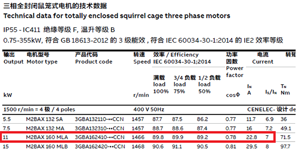 效率等級為IE2的11kW電動機的參數 效率等級為IE2的11kW電動機的參數