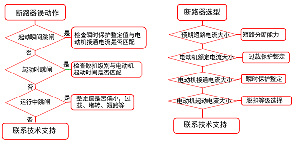 電動機回路斷路器的選擇以及校驗流程圖 電動機回路斷路器的選擇以及校驗流程圖