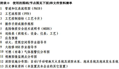 HAZOP分析 HAZOP分析