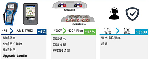 艾默生AMS TREX設(shè)備通訊器價(jià)格 艾默生AMS TREX設(shè)備通訊器價(jià)格