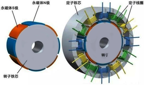 同步機(jī)的結(jié)構(gòu) 同步機(jī)的結(jié)構(gòu)