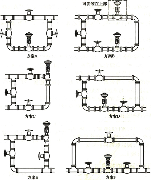 六種常見調(diào)節(jié)閥連接方案 六種常見調(diào)節(jié)閥連接方案
