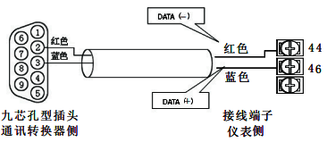 計(jì)算機(jī)與儀表間的RS485通訊線連接 計(jì)算機(jī)與儀表間的RS485通訊線連接