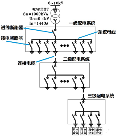 三級(jí)配電 三級(jí)配電
