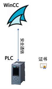 WinCC和PLC通信通過(guò)安全證書實(shí)現(xiàn)加密 WinCC和PLC通信通過(guò)安全證書實(shí)現(xiàn)加密