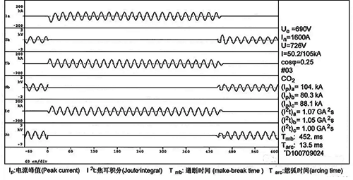 非限流斷路器在短延時下的短路分?jǐn)嘣囼灢ㄐ螆D 非限流斷路器在短延時下的短路分?jǐn)嘣囼灢ㄐ螆D