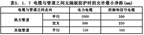 電纜與管道之間無(wú)隔板防護(hù)時(shí)允許的最小凈距 電纜與管道之間無(wú)隔板防護(hù)時(shí)允許的最小凈距