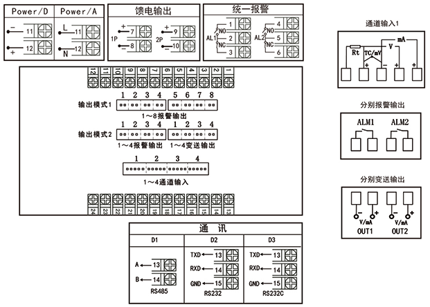 96×96mm外形四路顯示控制儀接線圖 96×96mm外形四路顯示控制儀接線圖